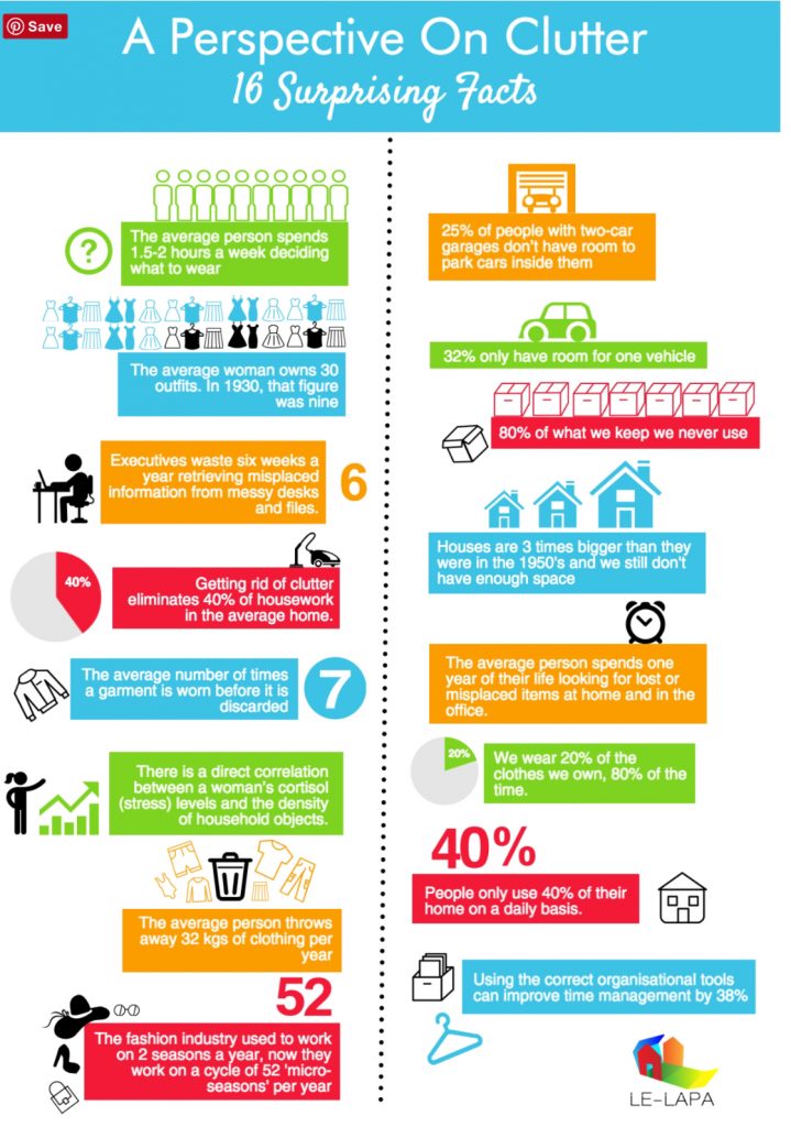 How Clutter Affects Us Infographic, Homes Revamped